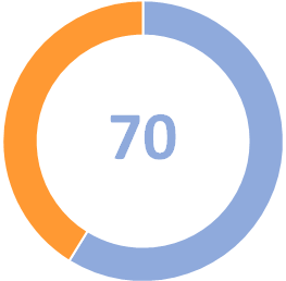 Egalité hommes-femmes - points 2018 Egalité hommes-femmes - points 2018
