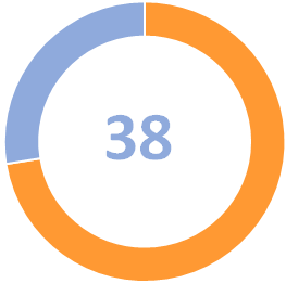Egalité hommes-femmes - points 2019 Egalité hommes-femmes - points 2019