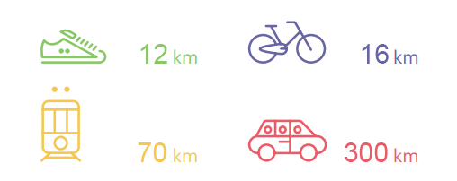 Bilan de la journée